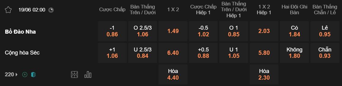 Tỷ lệ kèo Bồ Đào Nha vs Czech