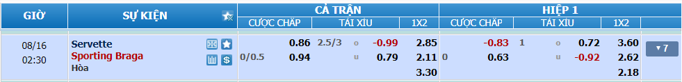 Tỉ lệ kèo Servette vs Braga nhan-dinh-soi-keo-servette-vs-braga-luc-01h30-ngay-16-8-2024-2