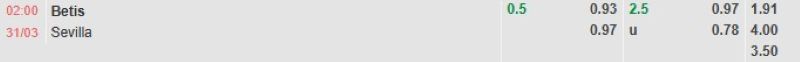 ti-le-keo-tran-betis-vs-sevilla