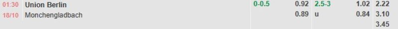 ti-le-keo-tran-union-berlin-vs-gladbach